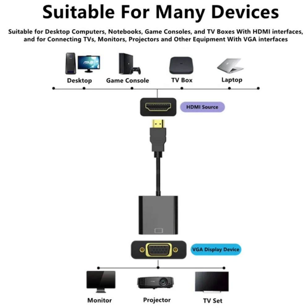 1080P HDMI-متوافق مع كابل محول - مراجعة Hdmi Vga Adapter وسعره