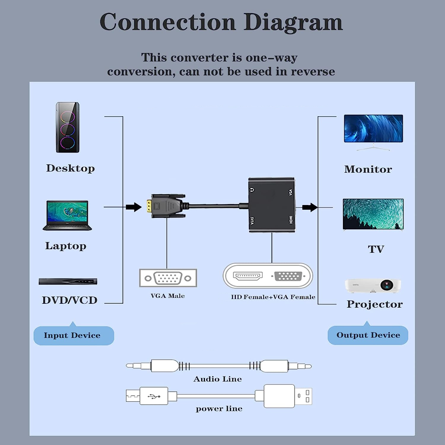 محول عرض متوافق مع VGA (المضيف - مراجعة Hdmi Vga Adapter وسعره